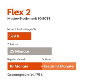 Flex-Modell 2 (Variante 90 ECTS)